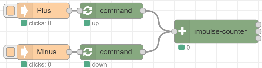 Command opis