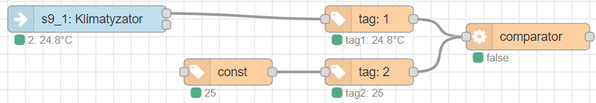Input opis